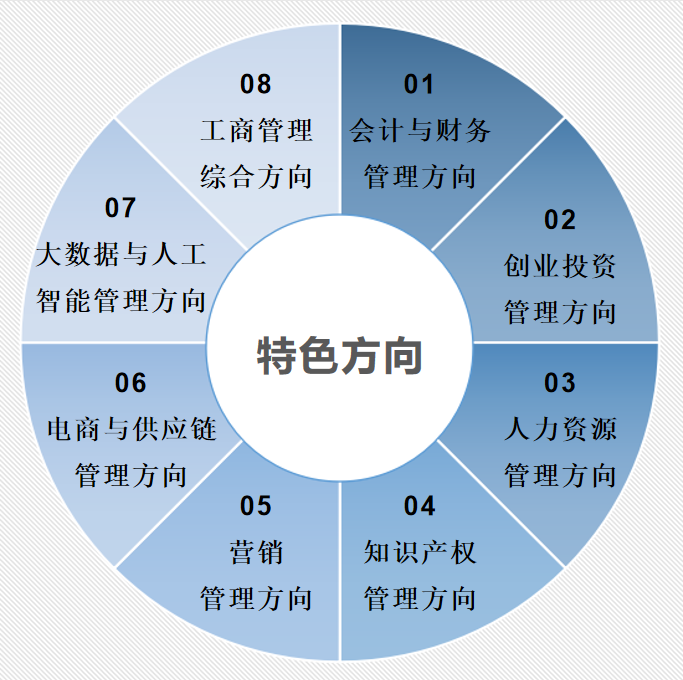 重庆理工大学2021年工商管理硕士（MBA）招生简章