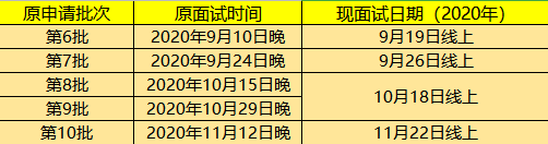 华东师范大学MBA预面试后续批次时间及形式调整的通知