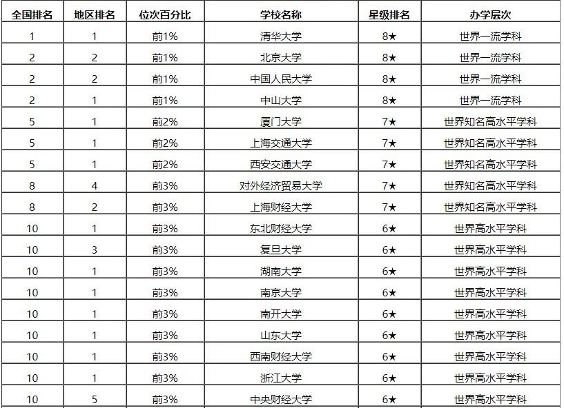 中国MBA学科排名前10的院校，到底好在哪里？