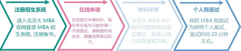 北京交通大学MBA2021年预面试第五批报名开启