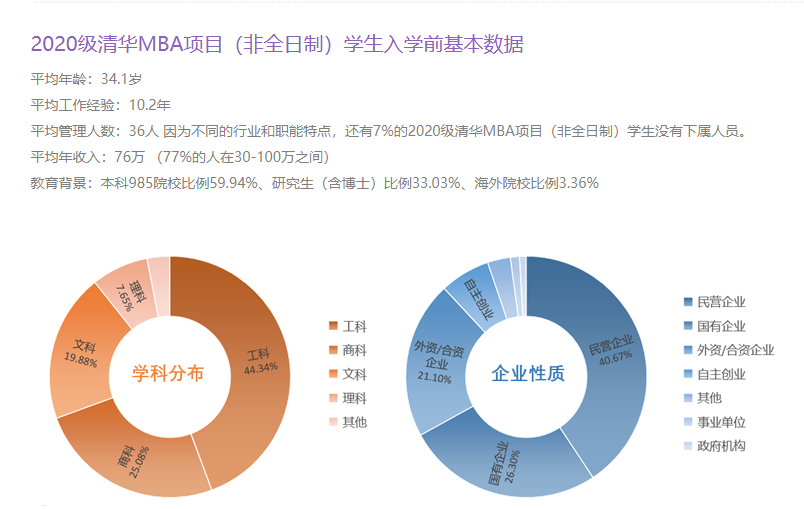 2021MBA报考指南：国内MBA院校申请难度排行！