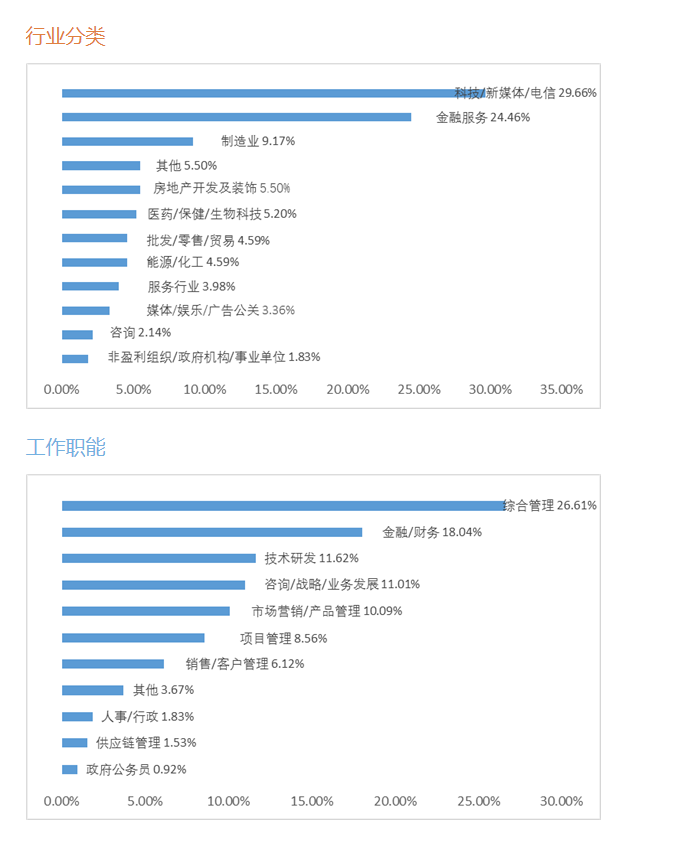 2021MBA报考指南：国内MBA院校申请难度排行！