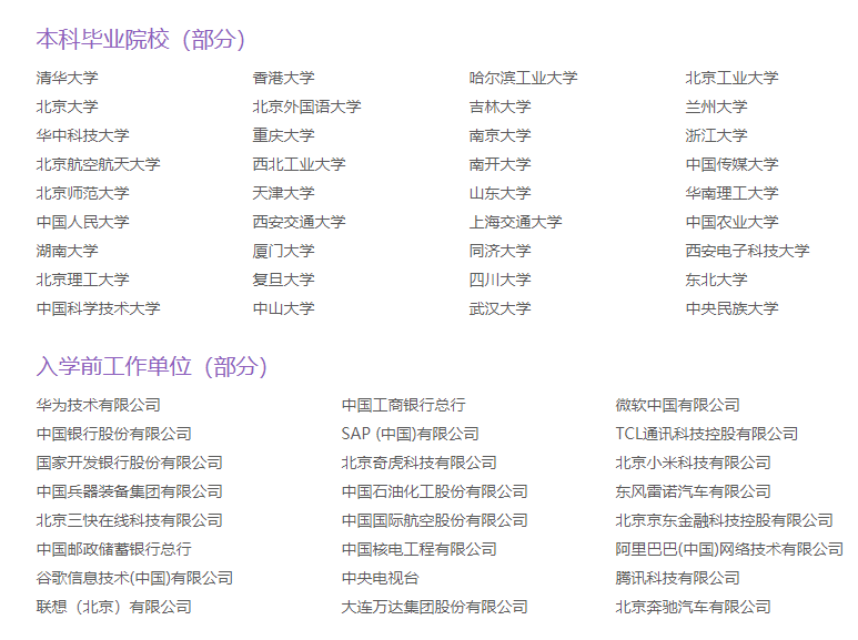 2021MBA报考指南：国内MBA院校申请难度排行！