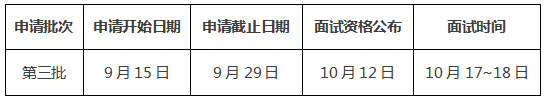 哈尔滨工业大学2021年MBA深圳班第三批次提前面试通知