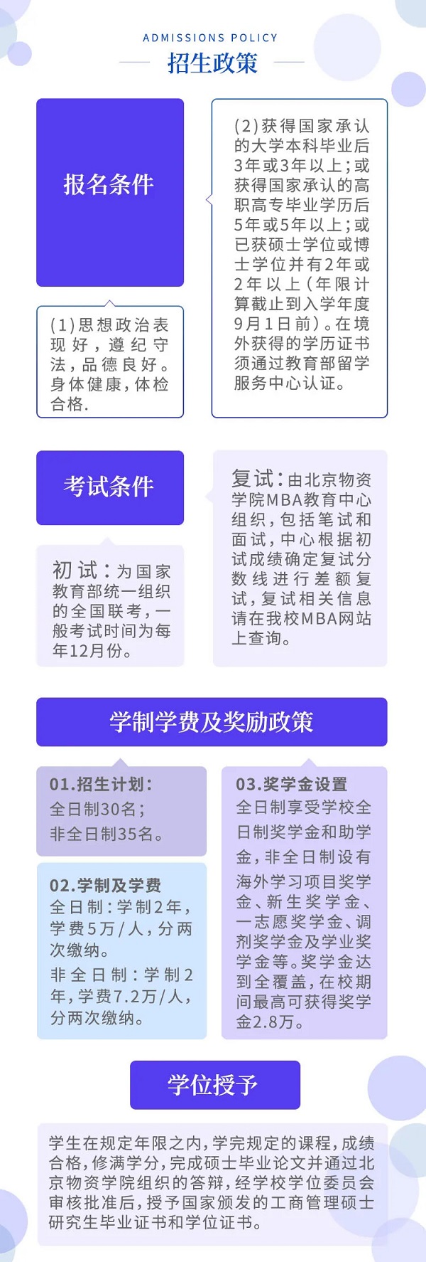 北京物资学院2021MBA招生专题正式上线