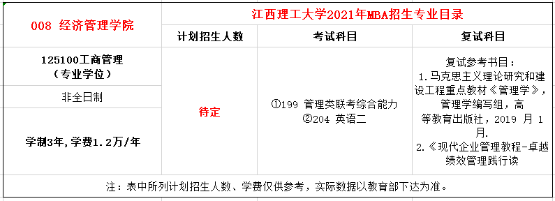 江西理工大学2021年MBA招生简章，学费3.6万元！