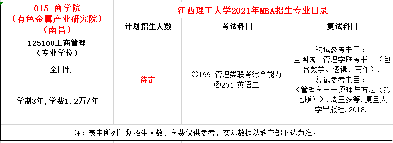 江西理工大学2021年MBA招生简章，学费3.6万元！