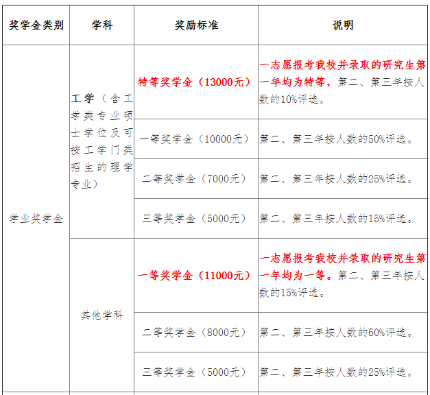 江西理工大学2021年MBA招生简章，学费3.6万元！