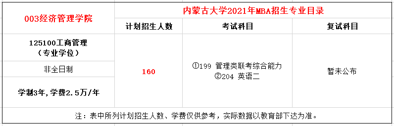 内蒙古大学2021年MBA招生简章发布，招生160人！