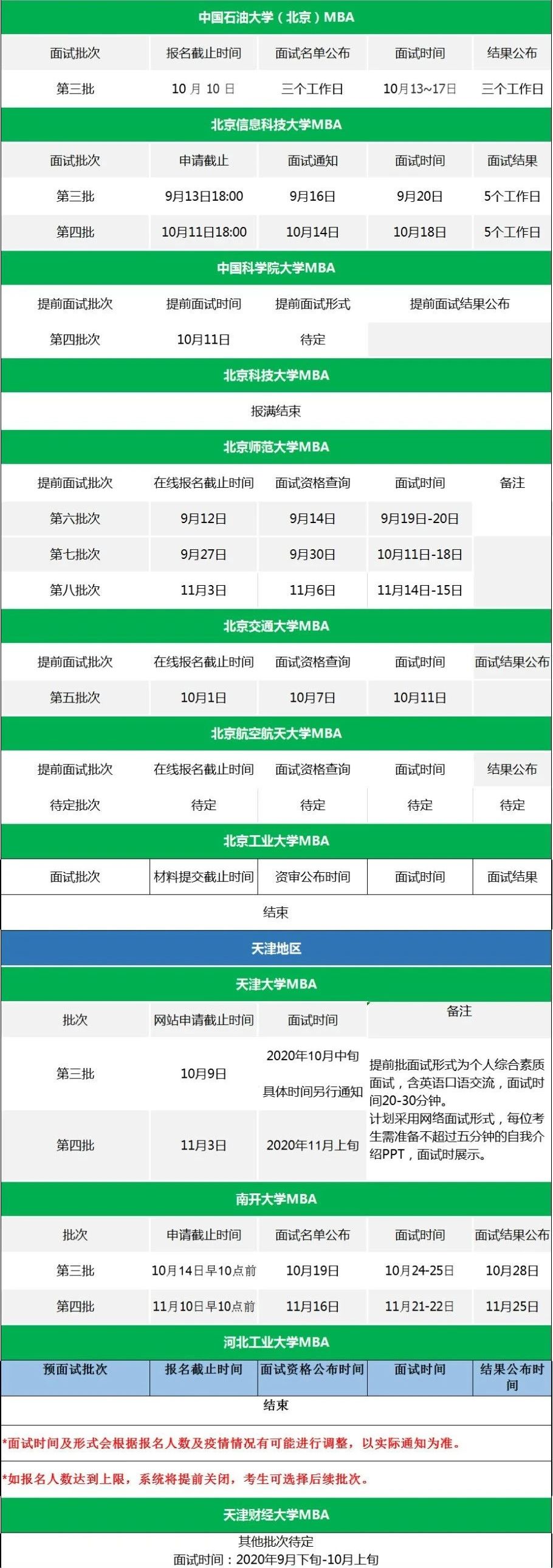 最后的机会！2021重点院校MBA提前面试剩余批次汇总