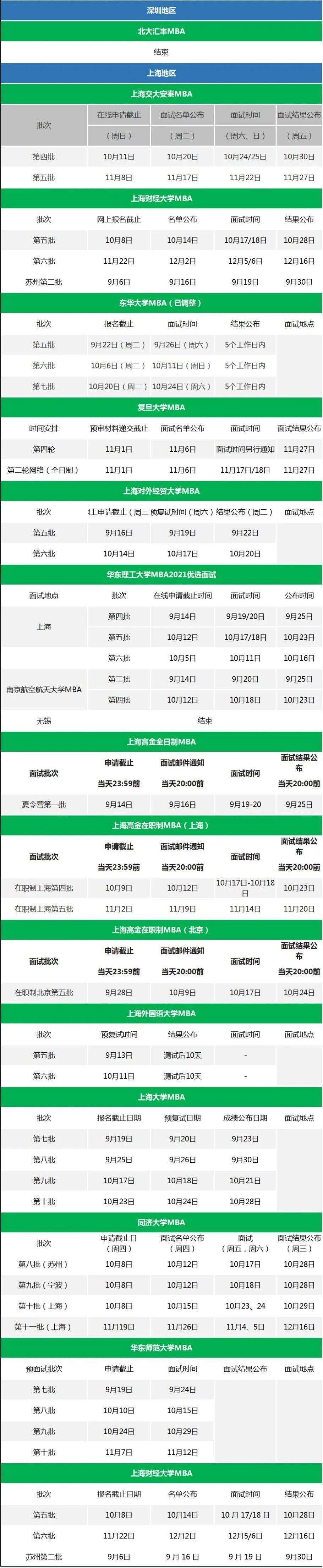 最后的机会！2021重点院校MBA提前面试剩余批次汇总