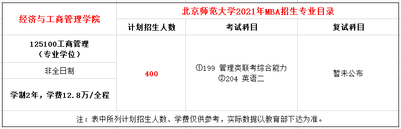北京师范大学2021年硕士研究生招生简章、专业目录
