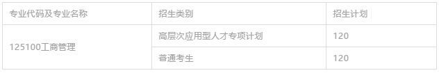 中国海洋大学2021年工商管理硕士（MBA）招生简章
