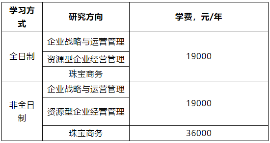 中国地质大学（北京） 2021年工商管理硕士（MBA）招生简章