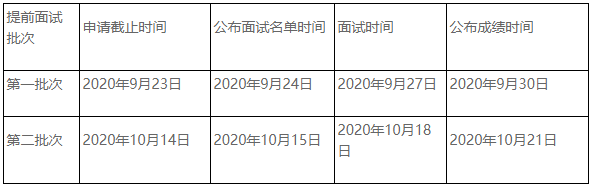 中央民族大学2021级MBA非全日制提前面试工作方案