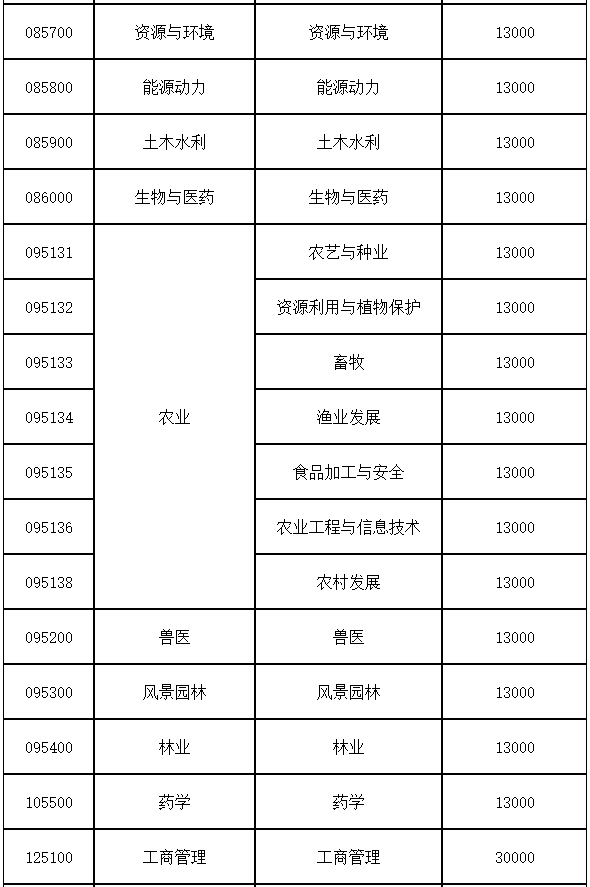 广西大学2021年MBA招生简章