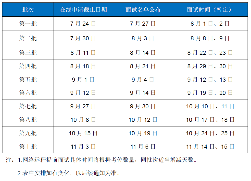 最新公告！北京师范大学2021年MBA提前面试批次与时间有调整