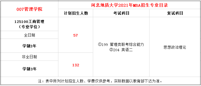 河北地质大学2021年MBA招生简章