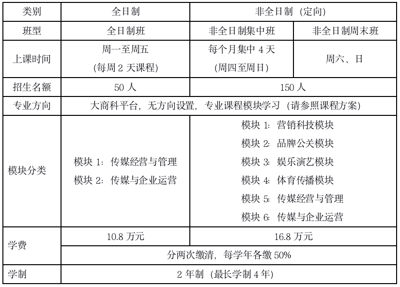 中国传媒大学2021年工商管理硕士（MBA）招生简章
