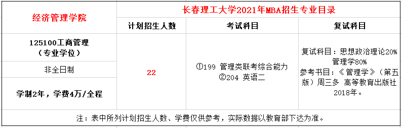 2021长春理工大学MBA招生简章