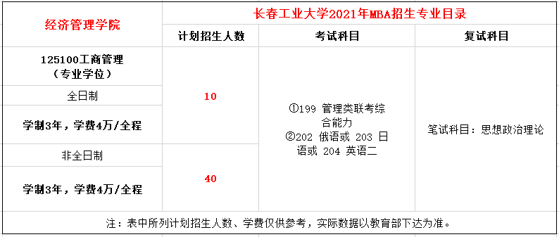 长春工业大学2021年MBA招生章程，学费4万元！