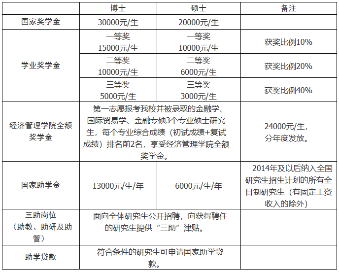 长春工业大学2021年MBA招生章程，学费4万元！