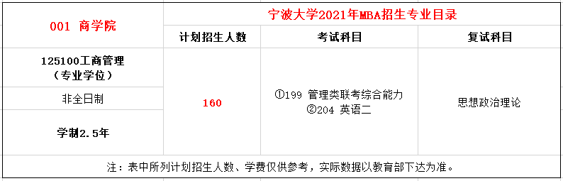 宁波大学2021年MBA招生简章，招生160人！