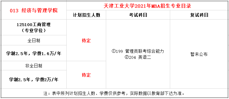 天津工业大学2021MBA项目招生简章