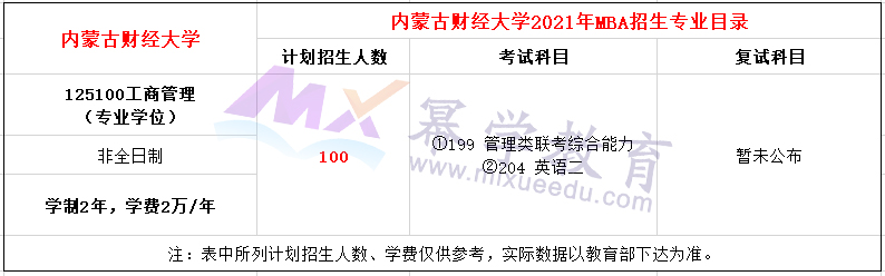 内蒙古财经大学2021年MBA招生简章