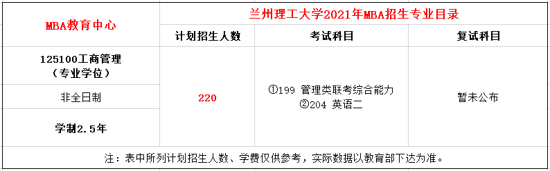 兰州理工大学工商管理硕士（MBA）2021 年招生简章