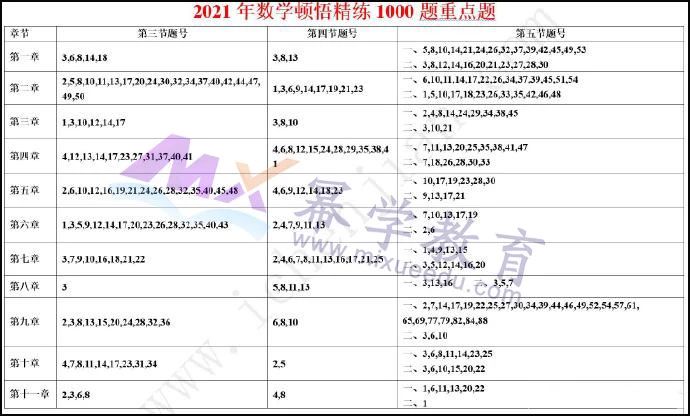 MBA考生必看！陈剑老师划《高分指南》《数学分册》《顿悟精练1000题》重点题目！