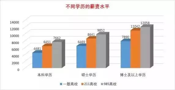 MBA关注：一个研究生学位值多少钱？小编认真算了一下~