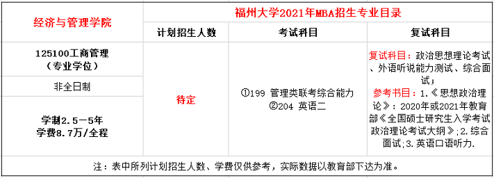 福州大学2021年非全日制MBA招生简章