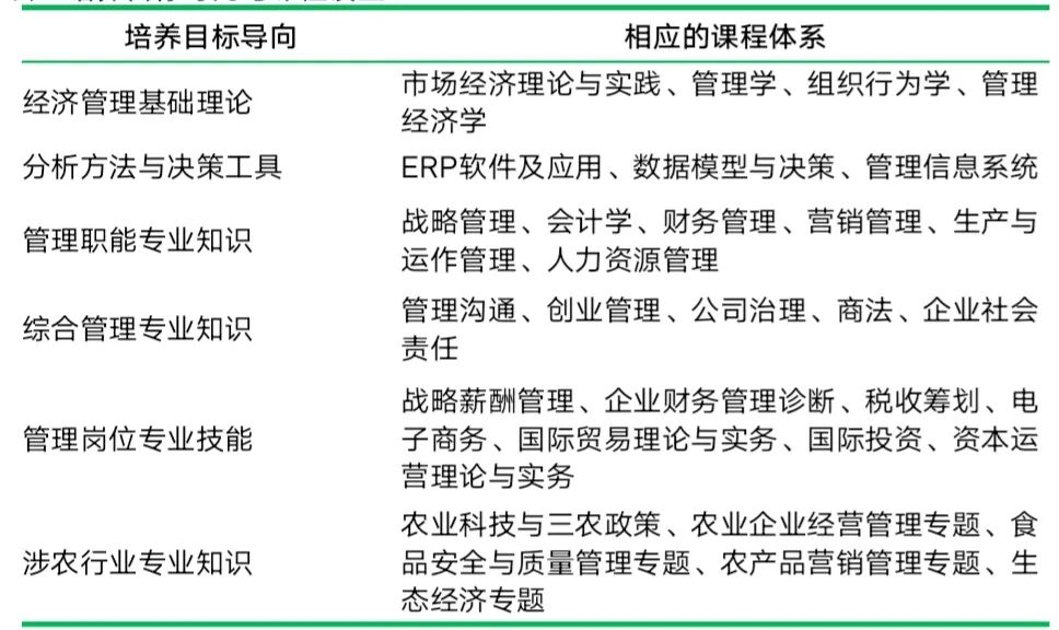湖南农业大学2021年MBA招生简章