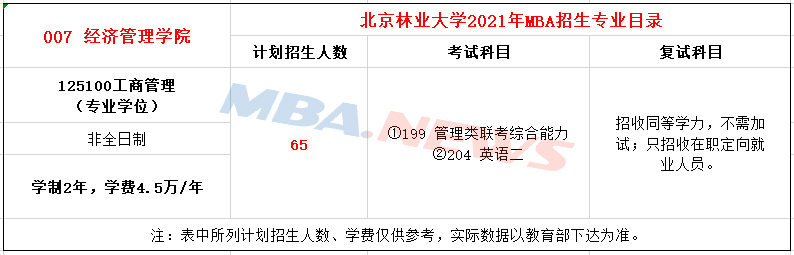 ​北京林业大学2021年MBA招生简章，学费9万元！