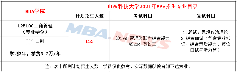 山东财经大学2021年MBA招生简章