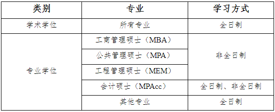 山东财经大学2021年MBA招生简章