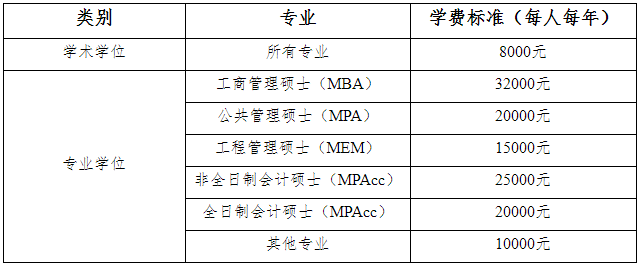 山东财经大学2021年MBA招生简章