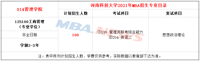 河南科技大学2021年MBA招生简章