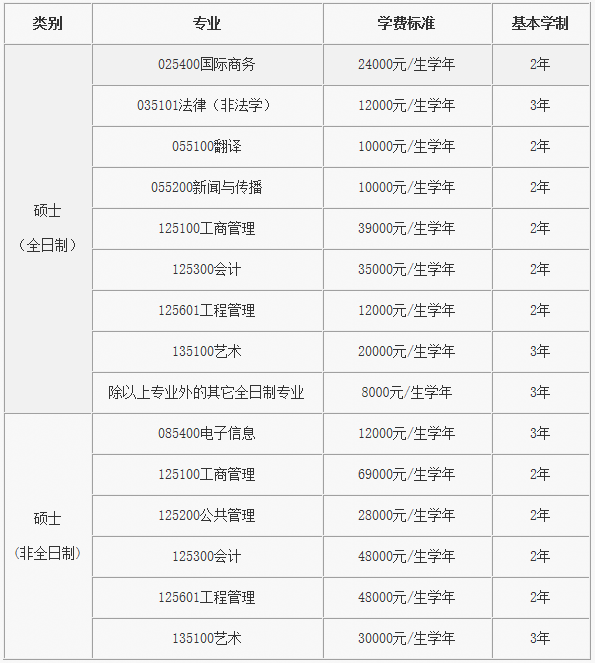 ​北京邮电大学2021年MBA招生简章