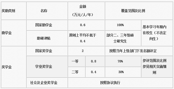 ​北京邮电大学2021年MBA招生简章