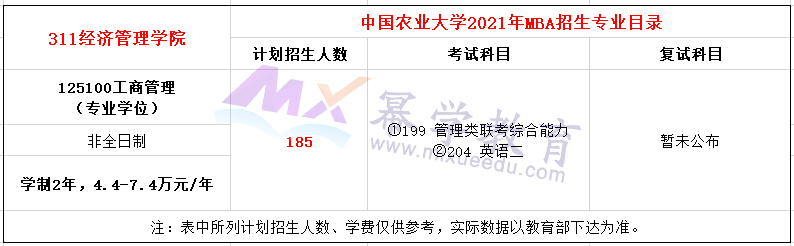 中国农业大学2021年MBA非全招生简章