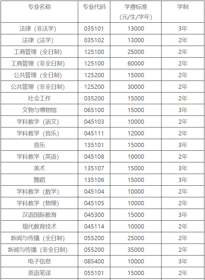 中央民族大学2021年MBA招生简章