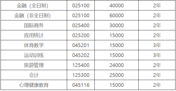 中央民族大学2021年MBA招生简章