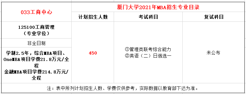 厦门大学2021年MBA招生简章