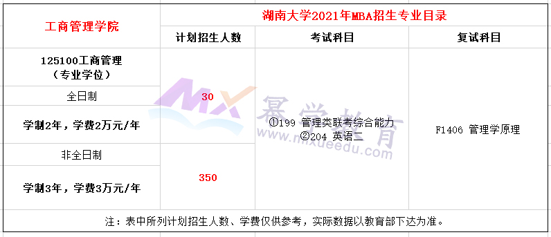 湖南大学2021年MBA招生简章