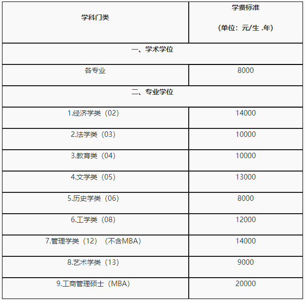 湖南大学2021年MBA招生简章