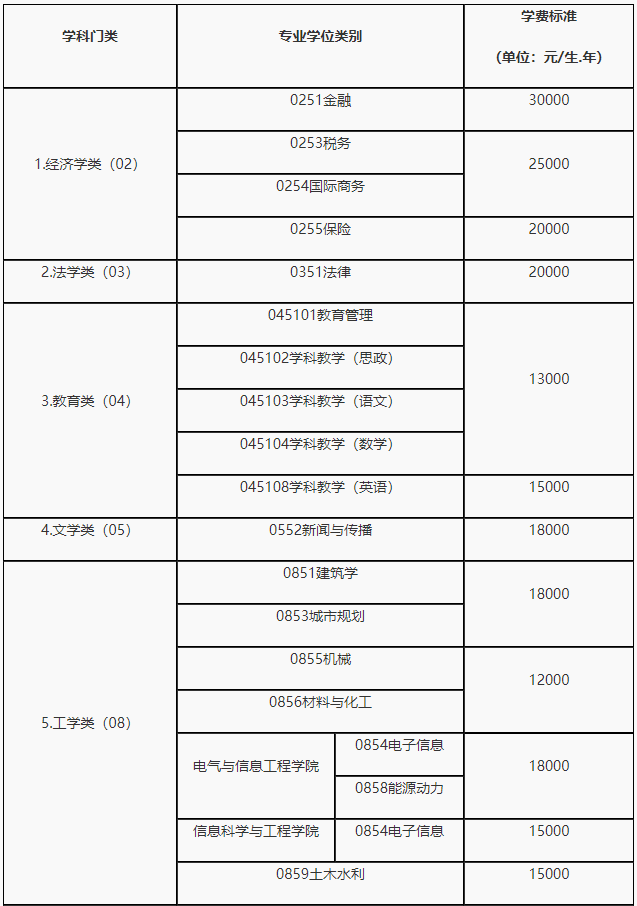 湖南大学2021年MBA招生简章