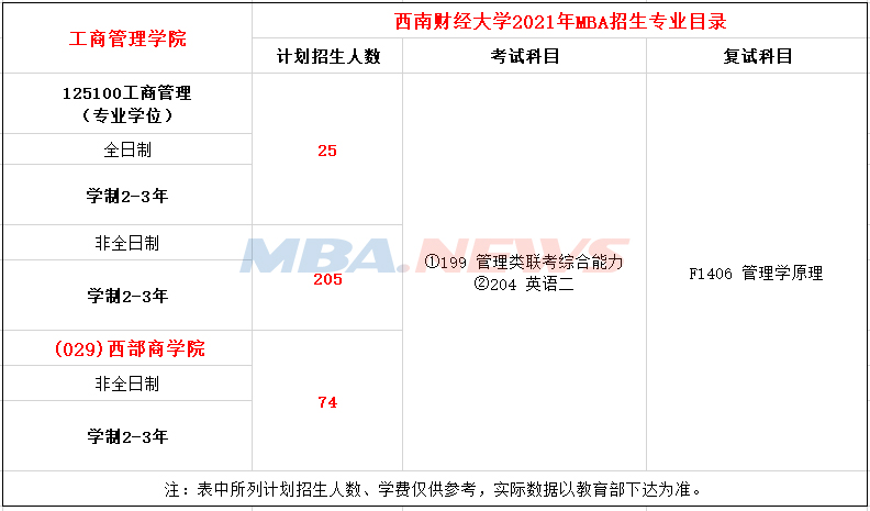 西南财经大学2021年MBA招生章程