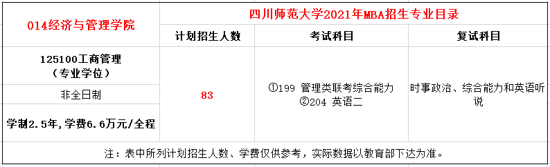 四川师范大学2021年MBA非全日制招生简章